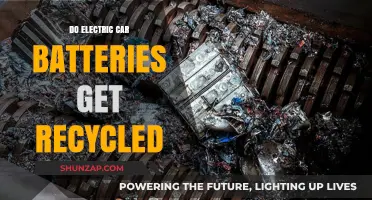 Recycling Electric Car Batteries: Sustainable Solutions for a Greener Future