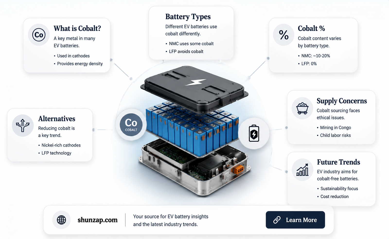 are electric car batteries use cobalt