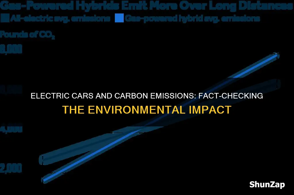 do electric cars actually lower carbon emissions
