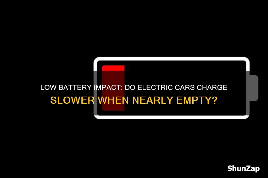 do electric cars charge slower when battery low
