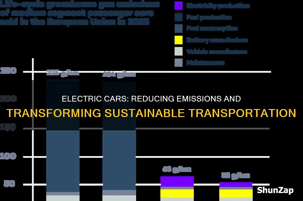 do electric cars cut down emmissions