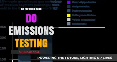 Electric Cars and Emissions Testing: What You Need to Know