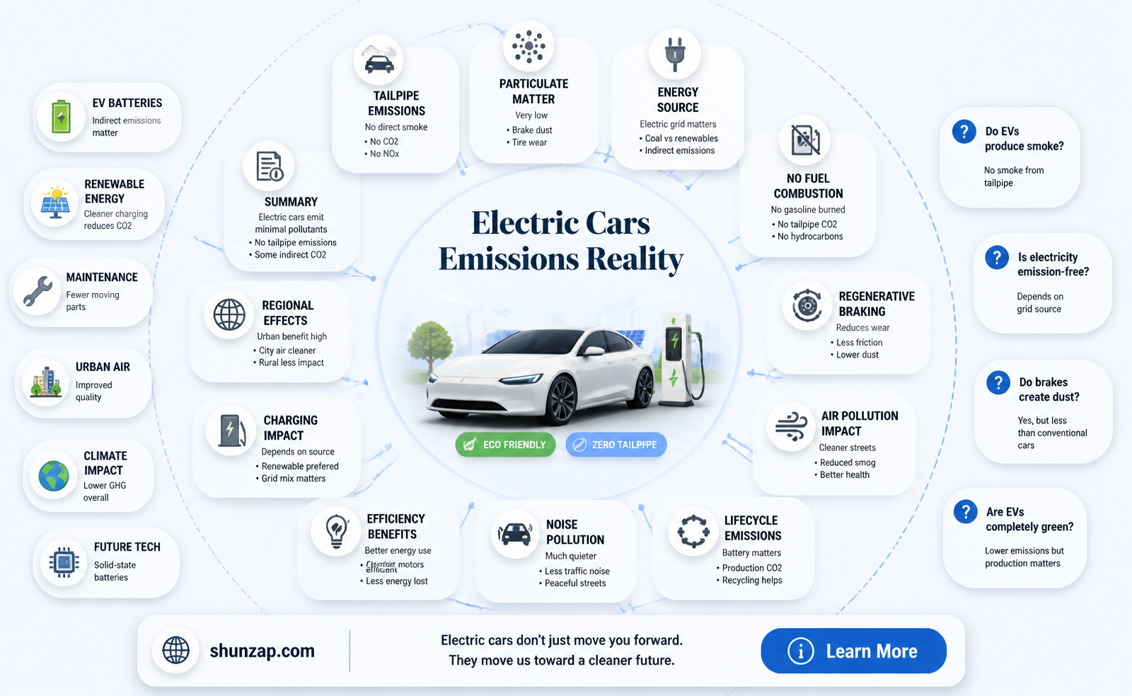 are any emmisions produced from electric cars while running