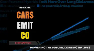 Electric Cars and CO2: Uncovering the Truth Behind Emissions