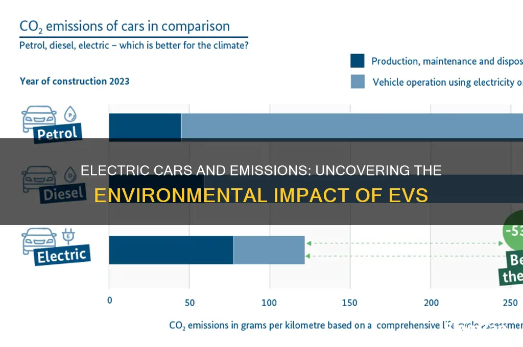 do electric cars emit emissions