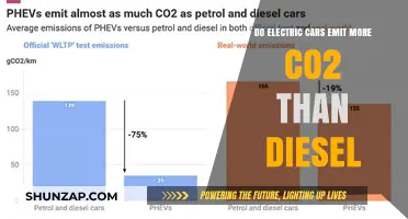 Electric vs. Diesel: Which Car Truly Emits Less CO2?