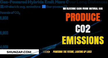 Electric Cars Powered by Natural Gas: Do They Emit CO2?