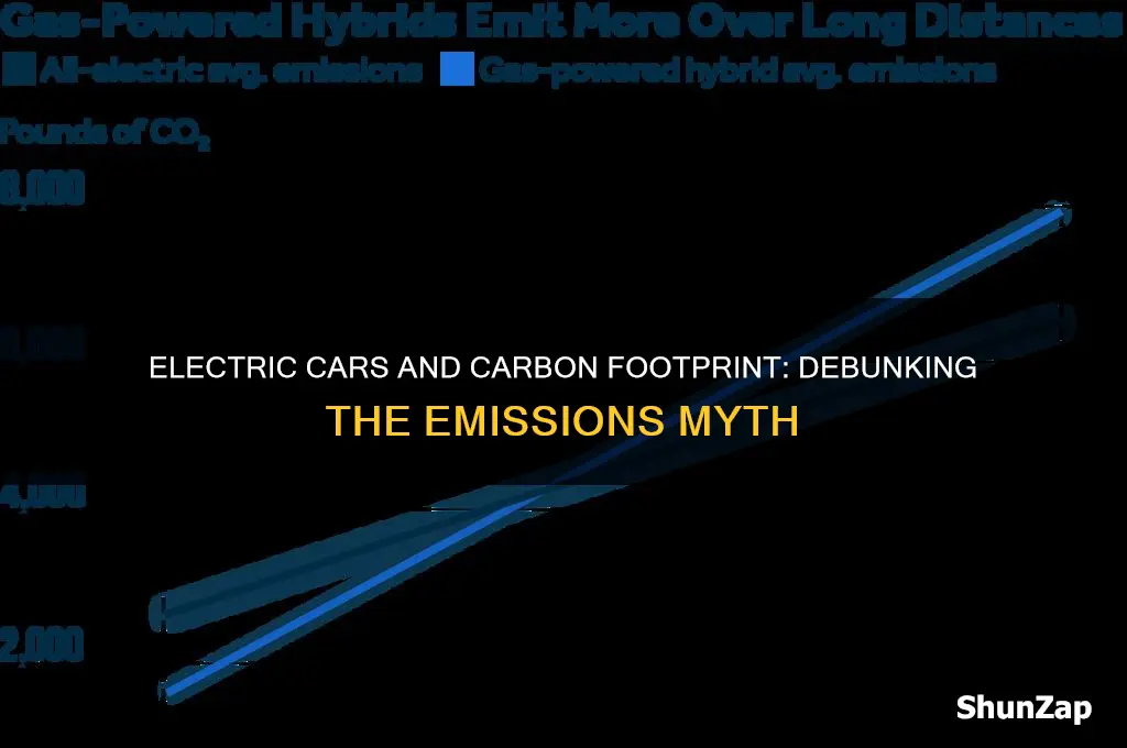 do electric cars generate high carbon footprint