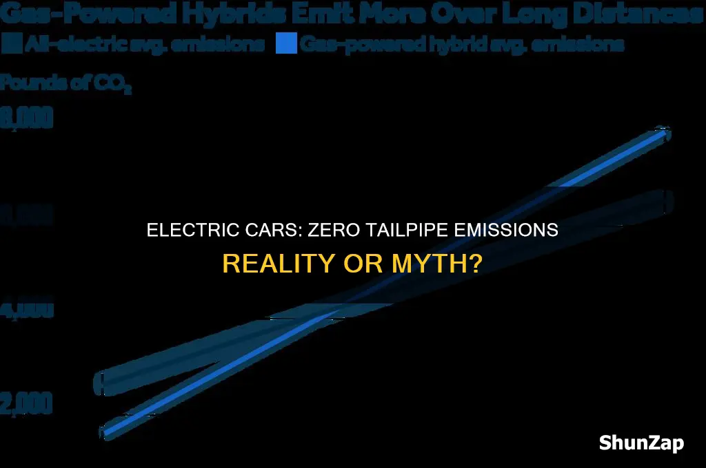 do electric cars have a zero tail tailpipe emissions