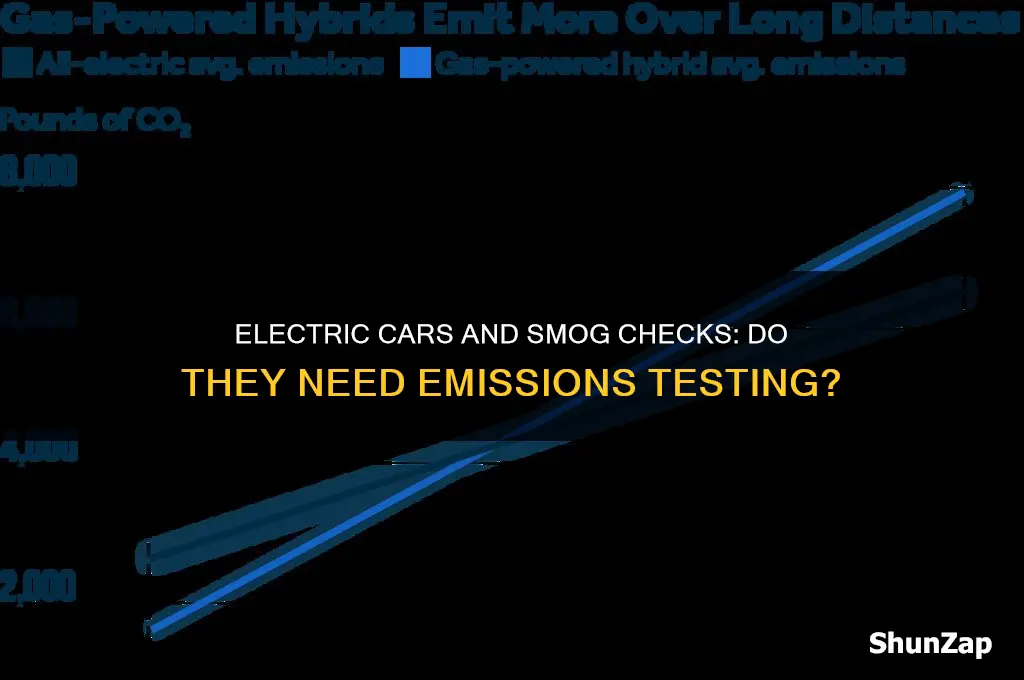 do electric cars have to pay smog