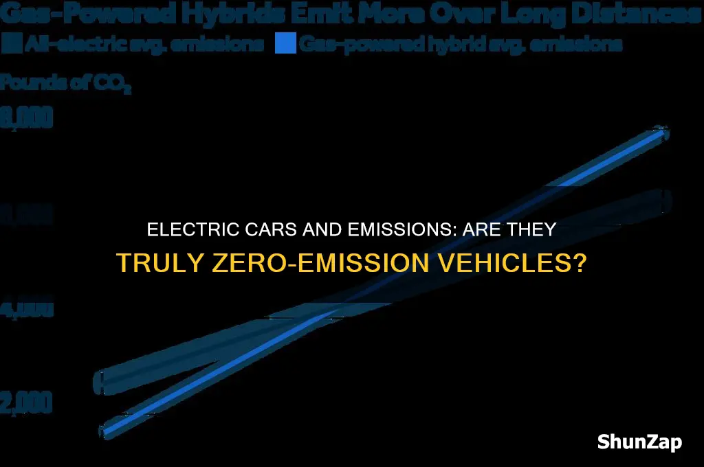 do electric cars have zero emissions