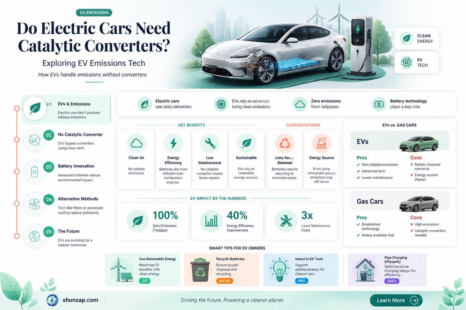 are catalytic converters used in electric cars