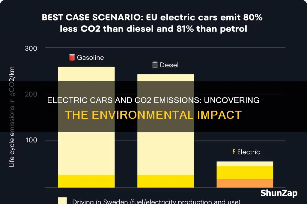 do electric cars produce co2