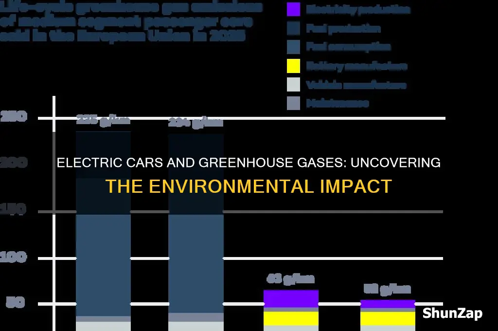 do electric cars produce greenhouse gases