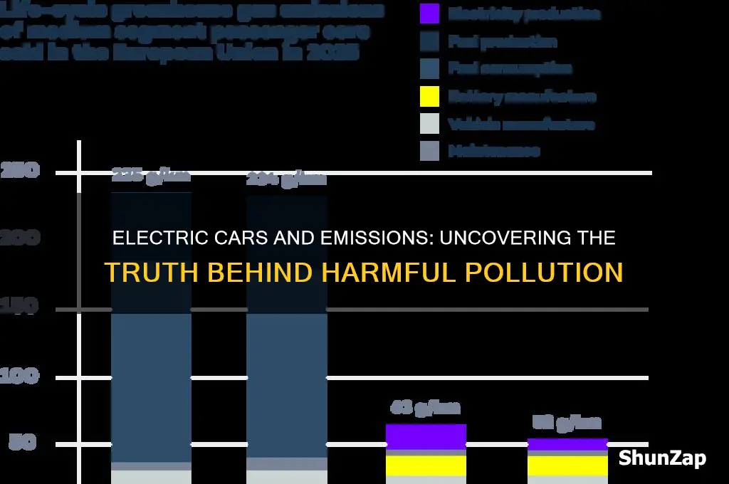 do electric cars produce harmful emissions