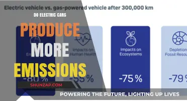 Electric Cars vs Gasoline: Uncovering the Emissions Truth