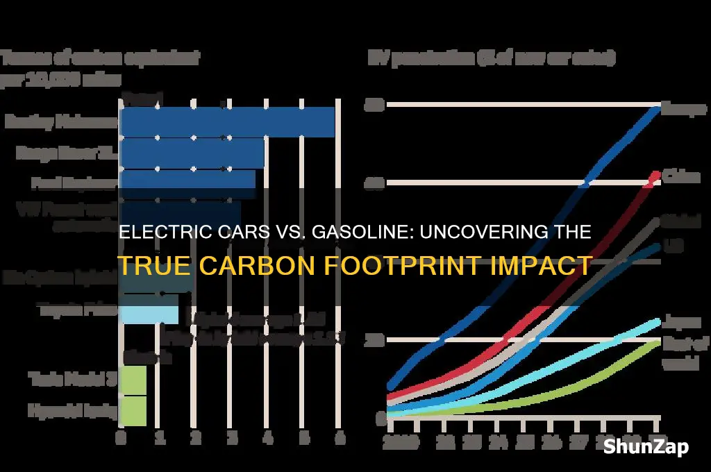 do electric cars really have a smaller carbon footprint