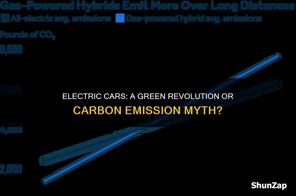 do electric cars reduce carbon emissions