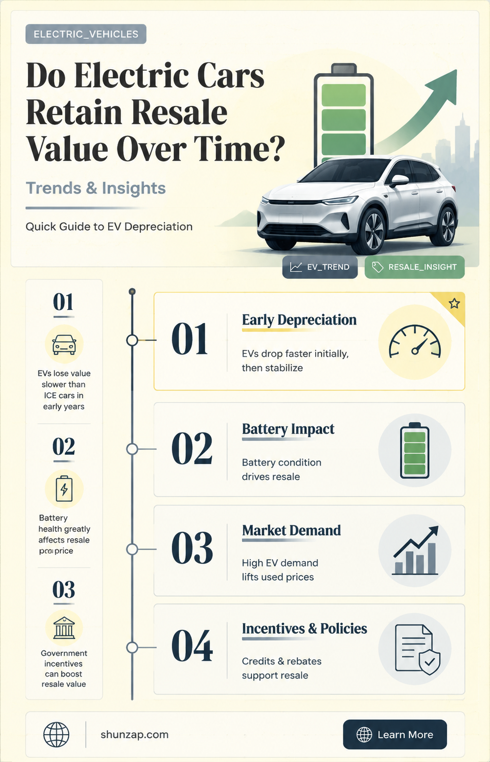 are electric cars holding their value