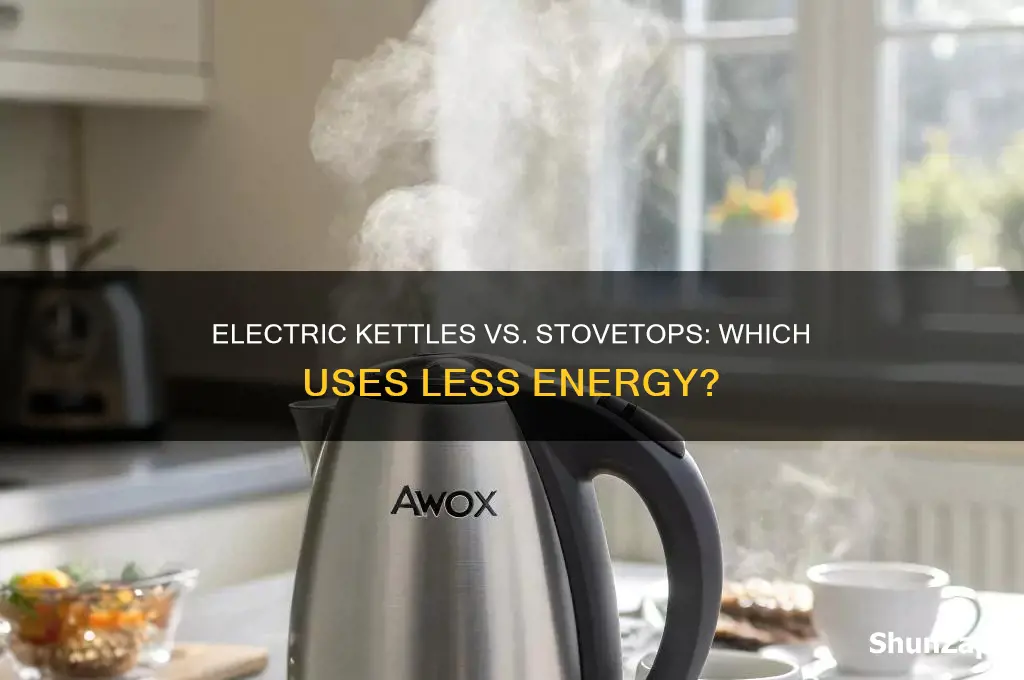 do electric kettles use less energy