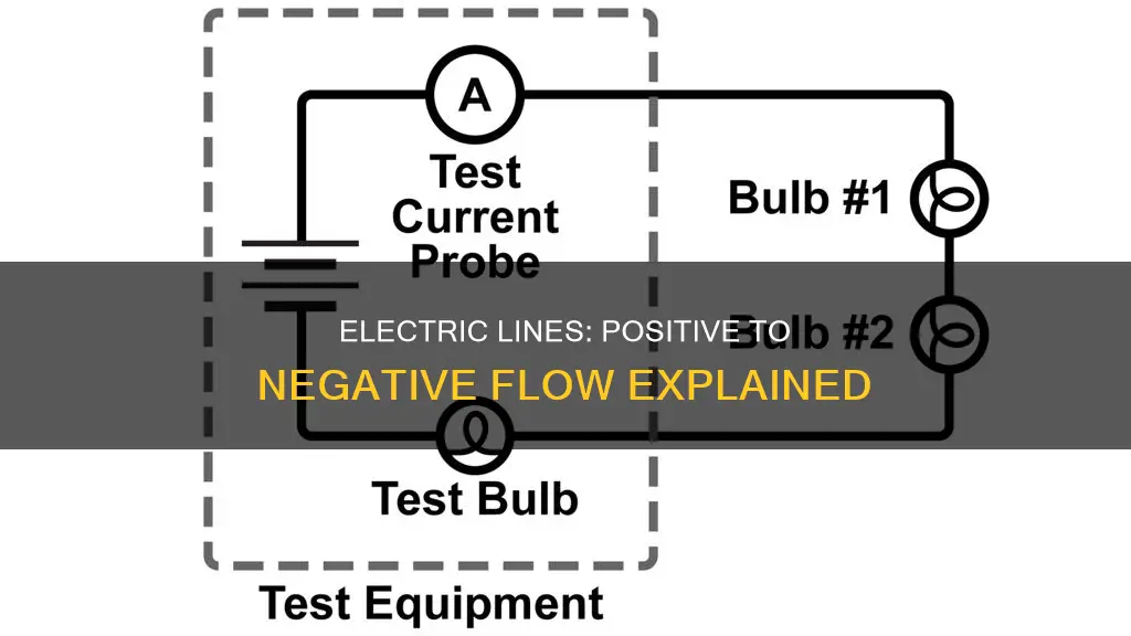 do electric lines flow positive to negative