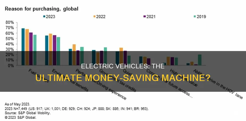 do electric vehicle drivers actually save more money