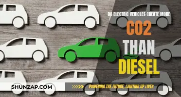 Electric Vehicles vs Diesel: CO2 Emissions Compared
