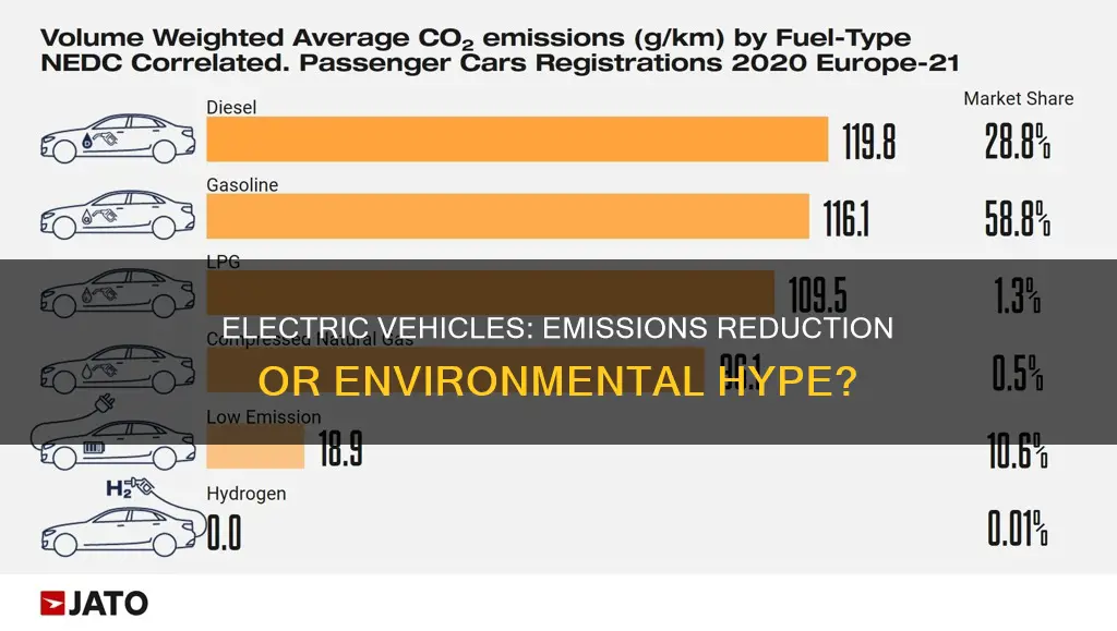 do electric vehicles decrease overall emissions argumentative essay