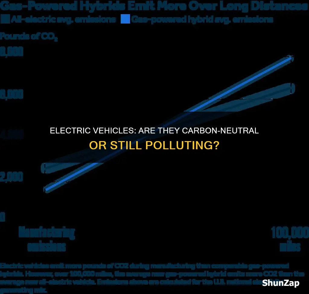 do electric vehicles emit carbon dioxide