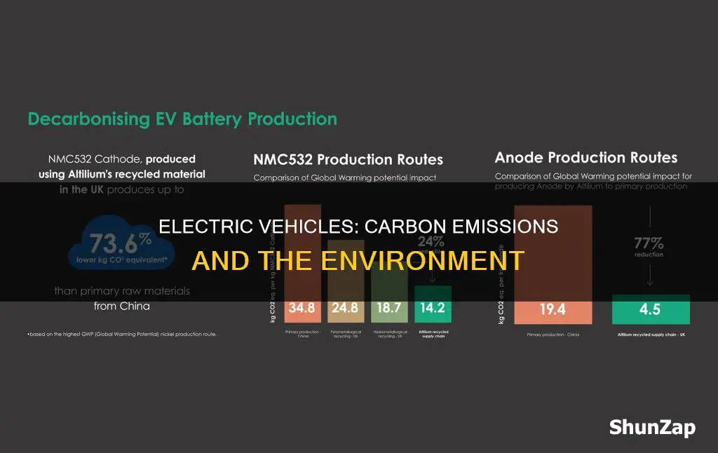 do electric vehicles emit carbon dioxide