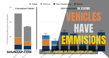 Electric Vehicles: Emission-Free or Not?