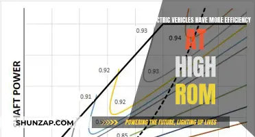 Electric Vehicles: Efficiency at High RPMs Explained