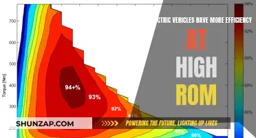Electric Vehicles: High RPM Efficiency Secrets Revealed
