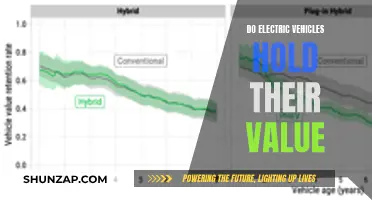 Electric Vehicles: Do They Retain Their Value Over Time?