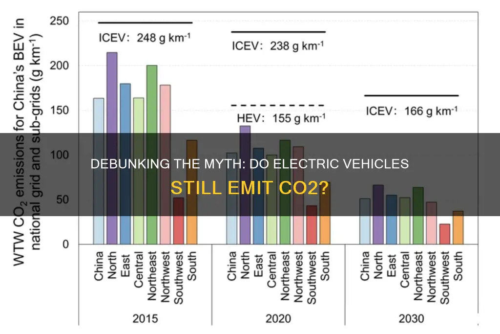 do electric vehicles produce co2