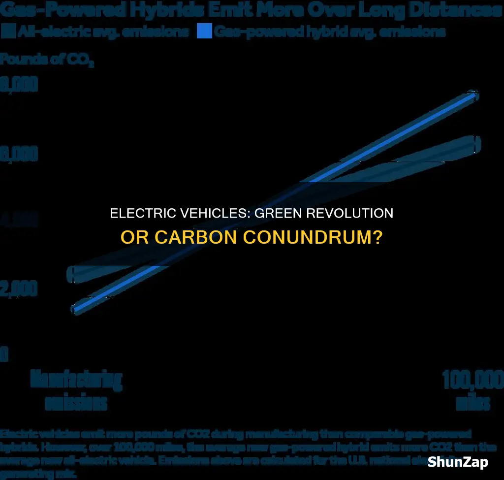 do electric vehicles produce less carbon emissions