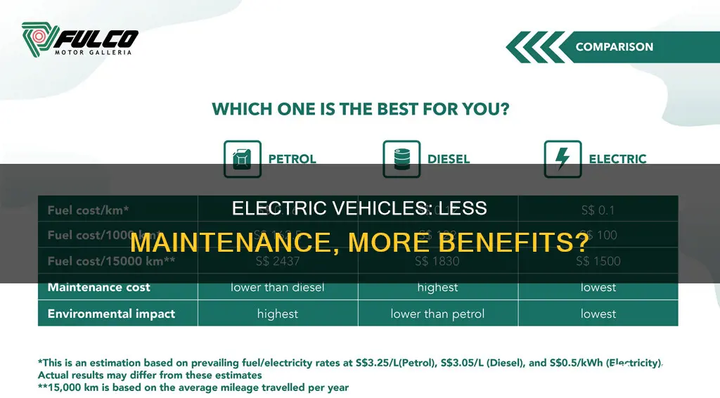 do electric vehicles require less maintenance