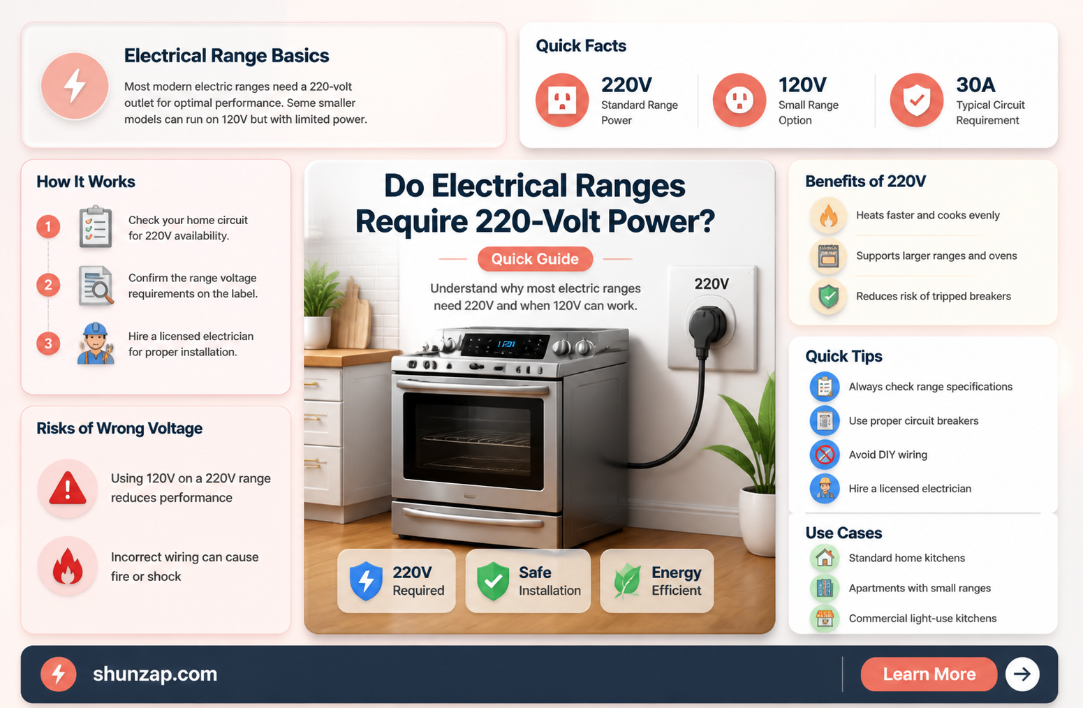 are electrical range use 220volt