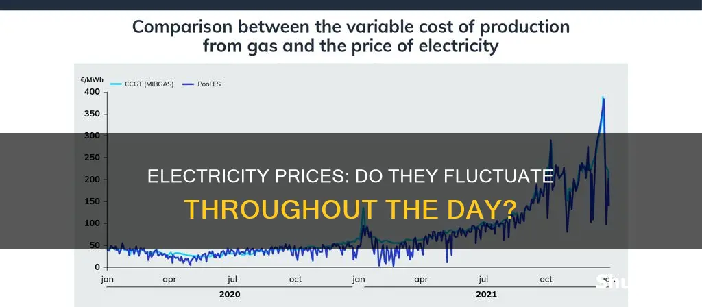 do electricity prices change during the day