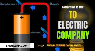 How Electric Companies Reclaim Electrons: A Guide