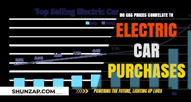 Gas Prices vs. Electric Car Sales: Analyzing the Correlation and Trends