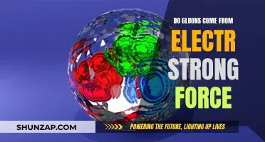 The Strong Force: Gluons and Their Electromagnetic Origin