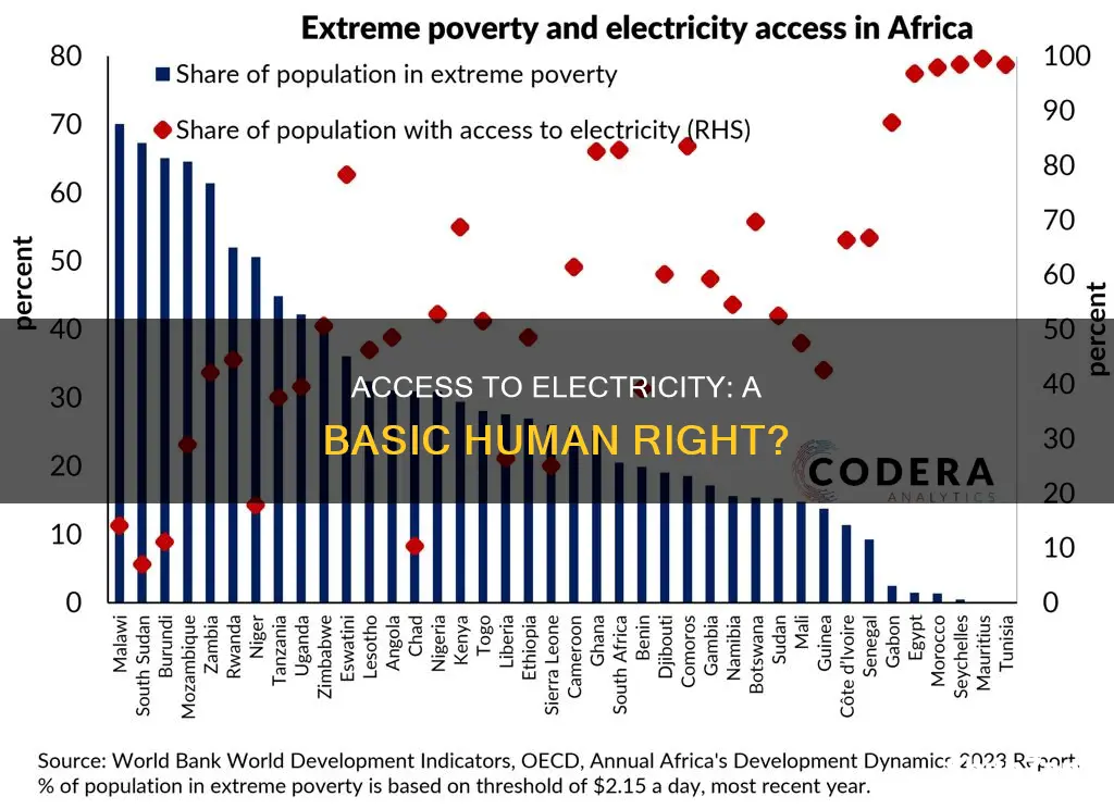 do i have a right to electricity