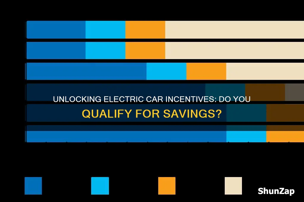 do i qualify for electric car incentive