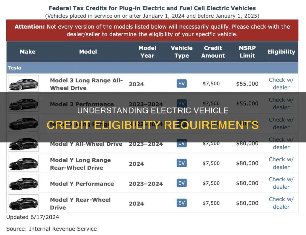do i qualify for electric vehicle credit
