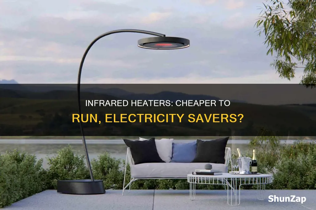 do infrared heaters save money on electricity
