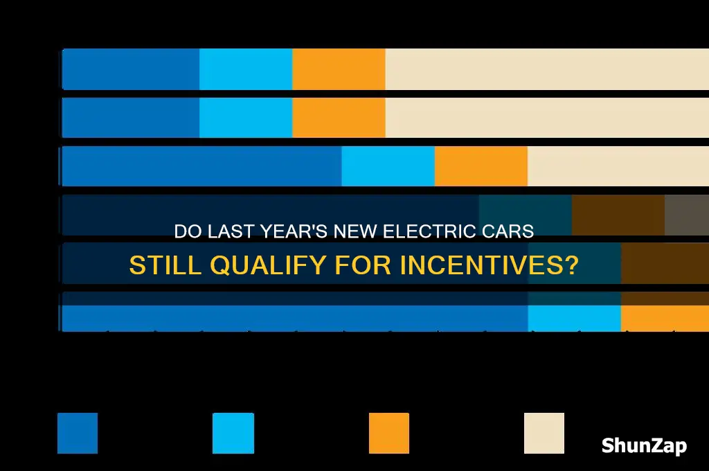 do last year new electric cars still qualify