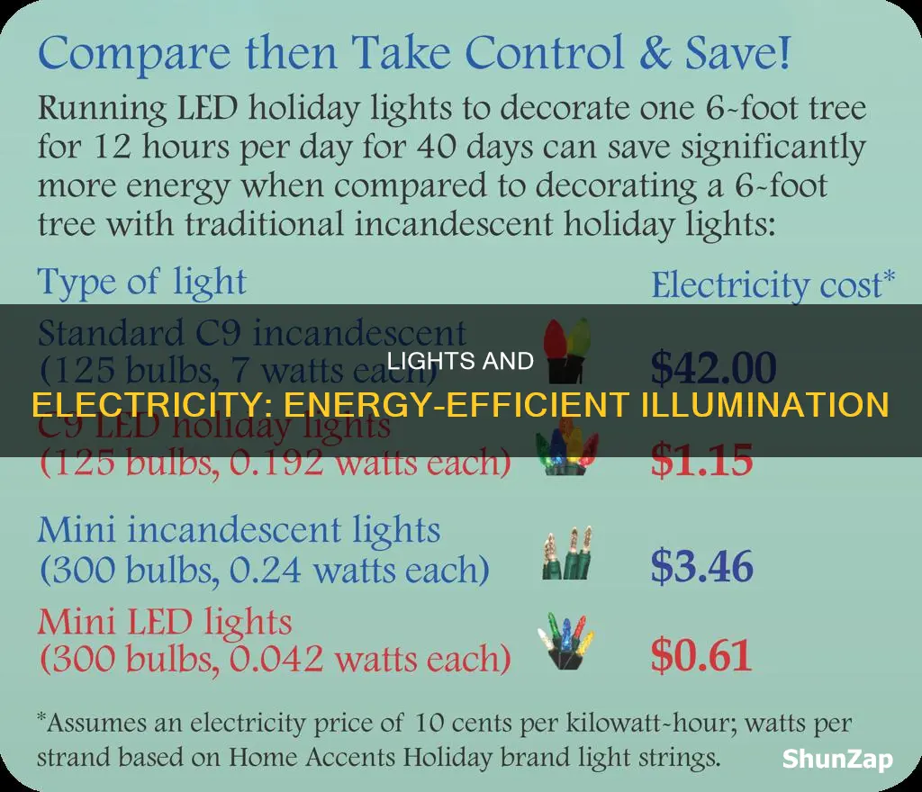 do lights consume a lot of electricity