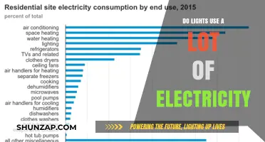 How Much Electricity Do Lights Consume? A Comprehensive Guide