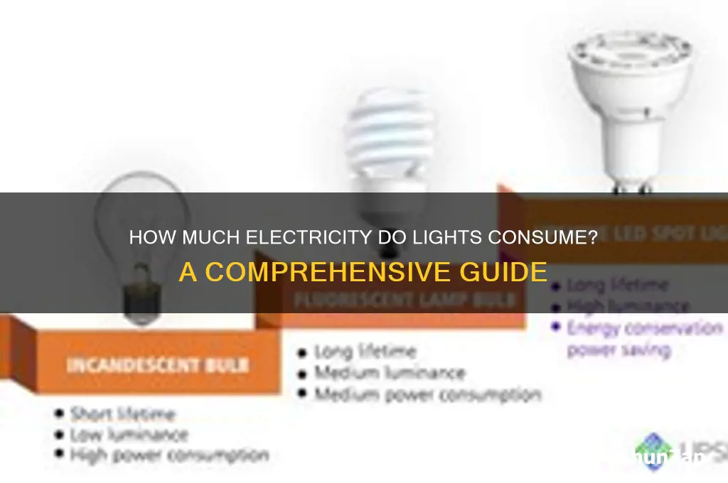 do lights use a lot of electricity